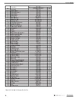 Preview for 36 page of INVENTOR COOL/FCOOL-8BS Service Manual