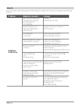 Предварительный просмотр 70 страницы INVENTOR CRPVI32-09WFI User Manual