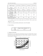 Предварительный просмотр 8 страницы INVENTOR DHW-C3.5/A1-K Service Manual