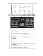 Предварительный просмотр 15 страницы INVENTOR DHW-C3.5/A1-K Service Manual