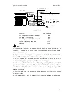 Предварительный просмотр 27 страницы INVENTOR DHW-C3.5/A1-K Service Manual