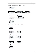 Предварительный просмотр 35 страницы INVENTOR DHW-C3.5/A1-K Service Manual