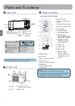 Preview for 4 page of INVENTOR DRVI32-09WF User Manual