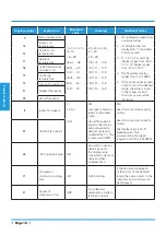 Preview for 22 page of INVENTOR FSAI-SU-93AE3 Service Manual