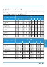 Preview for 69 page of INVENTOR FSAI-SU-93AE3 Service Manual