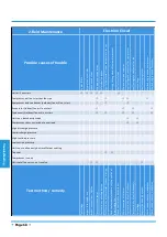 Preview for 72 page of INVENTOR FSAI-SU-93AE3 Service Manual