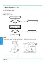 Preview for 76 page of INVENTOR FSAI-SU-93AE3 Service Manual