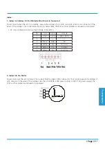 Preview for 81 page of INVENTOR FSAI-SU-93AE3 Service Manual