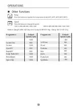 Preview for 18 page of INVENTOR GLX081432S User Manual