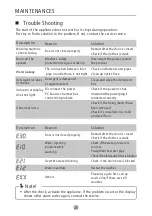 Preview for 26 page of INVENTOR GLX081432S User Manual