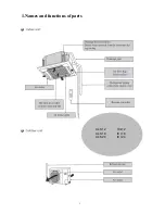 Preview for 3 page of INVENTOR ICI-12 Owner'S Manual