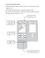 Preview for 17 page of INVENTOR ICI-12 Owner'S Manual