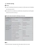 Preview for 36 page of INVENTOR ICI-12 Owner'S Manual