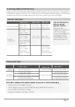 Preview for 7 page of INVENTOR K1VI32-09WiFi User Manual