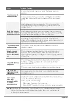 Preview for 15 page of INVENTOR K1VI32-09WiFi User Manual