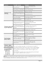 Preview for 17 page of INVENTOR K1VI32-09WiFi User Manual