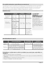 Preview for 25 page of INVENTOR K1VI32-09WiFi User Manual