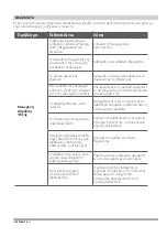 Preview for 34 page of INVENTOR K1VI32-09WiFi User Manual