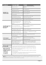 Preview for 53 page of INVENTOR K1VI32-09WiFi User Manual