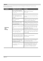 Preview for 98 page of INVENTOR K1VI32-09WiFi User Manual