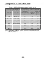 Preview for 32 page of INVENTOR L4VI32-09 User & Installation Manual