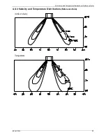 Preview for 60 page of INVENTOR LCAC Service Manual