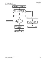 Preview for 166 page of INVENTOR LCAC Service Manual