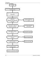 Preview for 167 page of INVENTOR LCAC Service Manual