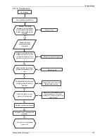 Preview for 172 page of INVENTOR LCAC Service Manual