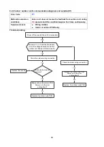 Предварительный просмотр 38 страницы INVENTOR O1MVI-09WFR Service Manual