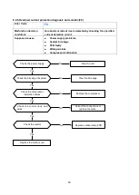 Предварительный просмотр 43 страницы INVENTOR O1MVI-09WFR Service Manual