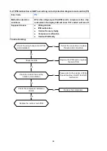 Предварительный просмотр 44 страницы INVENTOR O1MVI-09WFR Service Manual