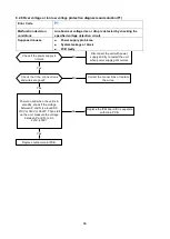 Предварительный просмотр 46 страницы INVENTOR O1MVI-09WFR Service Manual