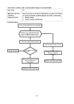 Предварительный просмотр 48 страницы INVENTOR P6MVI-09WFR Service Manual