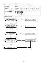 Предварительный просмотр 50 страницы INVENTOR P6MVI-09WFR Service Manual