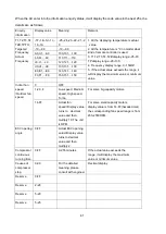 Preview for 41 page of INVENTOR P7MVI-09WiFi Service Manual