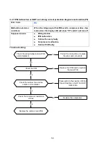 Preview for 55 page of INVENTOR P7MVI-09WiFi Service Manual