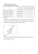 Preview for 22 page of INVENTOR P8MVI32-09WiFi Service Manual