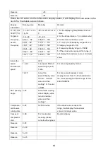 Preview for 46 page of INVENTOR P8MVI32-09WiFi Service Manual