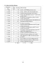 Preview for 51 page of INVENTOR P8MVI32-09WiFi Service Manual