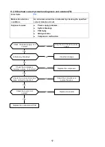 Preview for 59 page of INVENTOR P8MVI32-09WiFi Service Manual