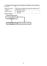 Preview for 63 page of INVENTOR P8MVI32-09WiFi Service Manual