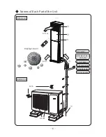 Предварительный просмотр 8 страницы INVENTOR R2FI-50 User Manual