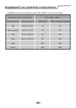 Preview for 70 page of INVENTOR S2VI-09 Owner'S Manual