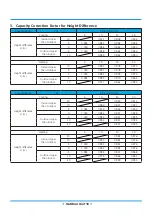 Preview for 100 page of INVENTOR U6MRS32-18 Service Manual