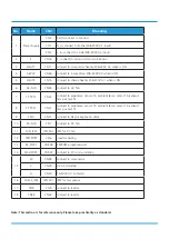 Preview for 112 page of INVENTOR U6MRS32-18 Service Manual