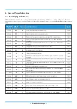 Preview for 171 page of INVENTOR U6MRS32-18 Service Manual