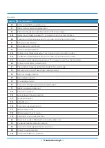 Preview for 176 page of INVENTOR U6MRS32-18 Service Manual