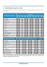 Preview for 184 page of INVENTOR U6MRS32-18 Service Manual