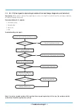 Preview for 188 page of INVENTOR U6MRS32-18 Service Manual